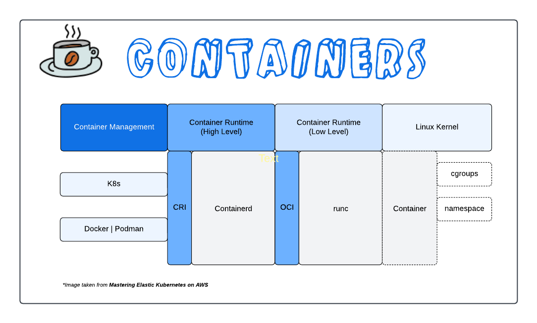 Docker Containers
