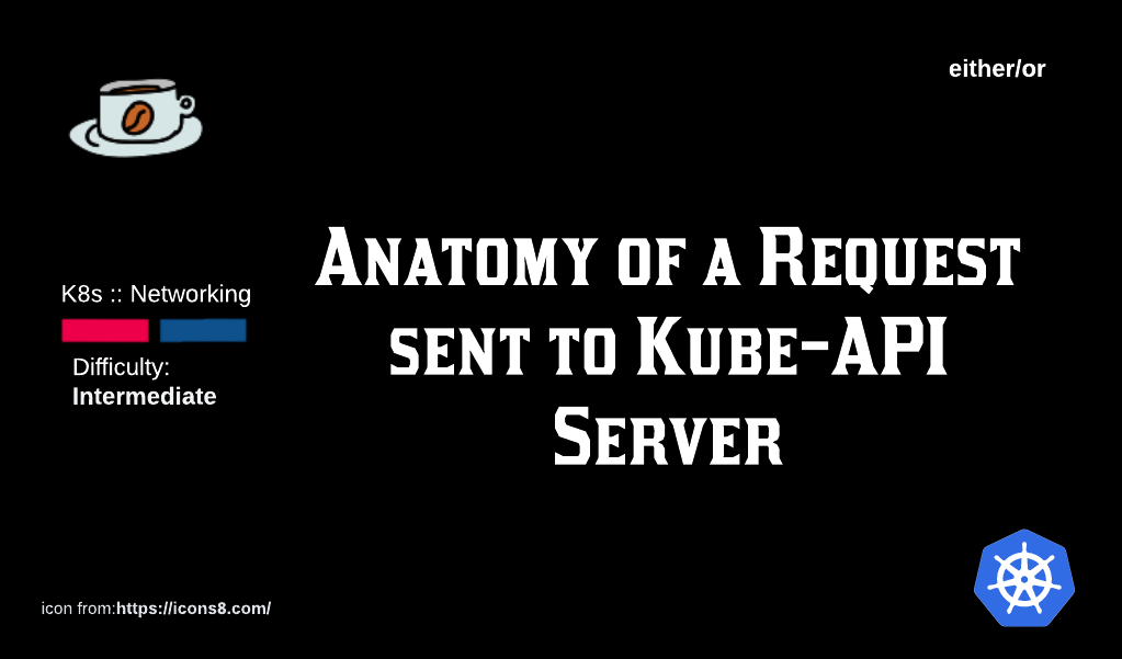 Anatomy of an API Request to Kube-API Server.